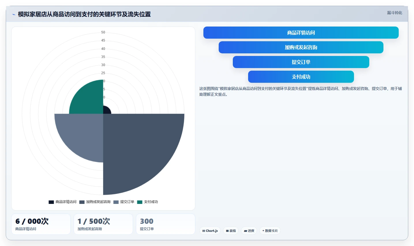 如何运营好一个店铺配置指南:转化优化需要哪些系统搭建设置