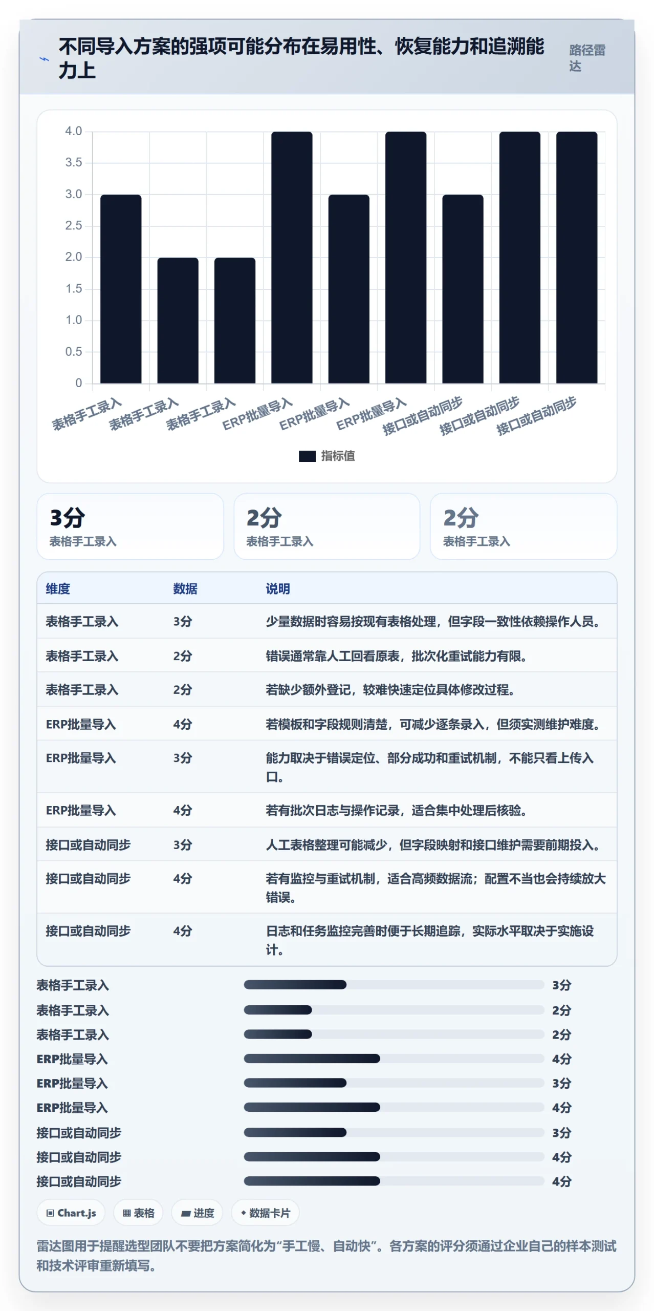 erp数据录入选择标准：批量导入维度如何评估效率提升