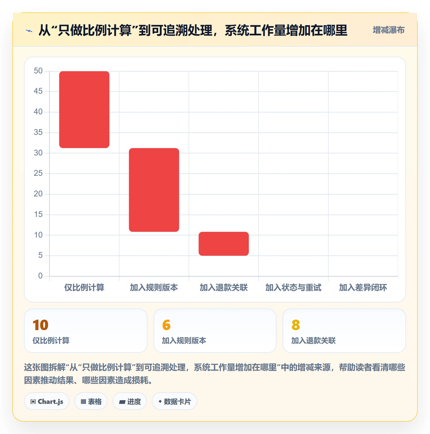 分账系统业务拆解：多方结算为什么影响核心功能