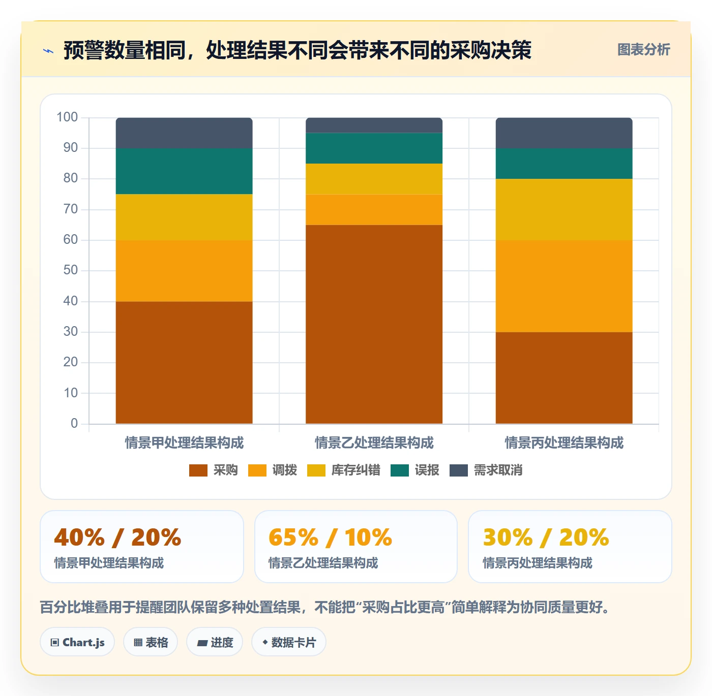 库存管理系统基础课：补货预警相关的团队协同一次讲透