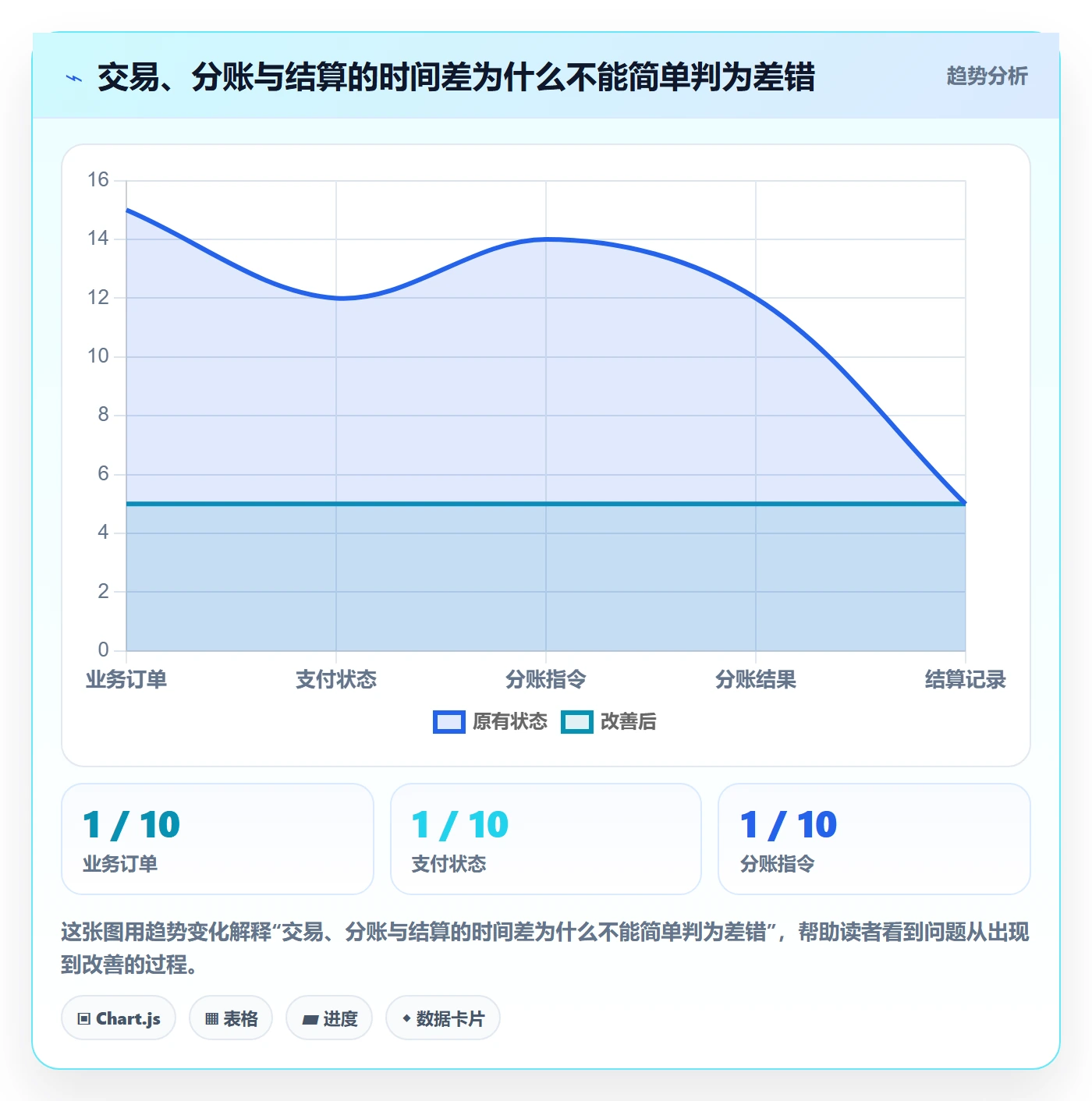 分账系统怎么管？以对账管理为核心的常见误区方案