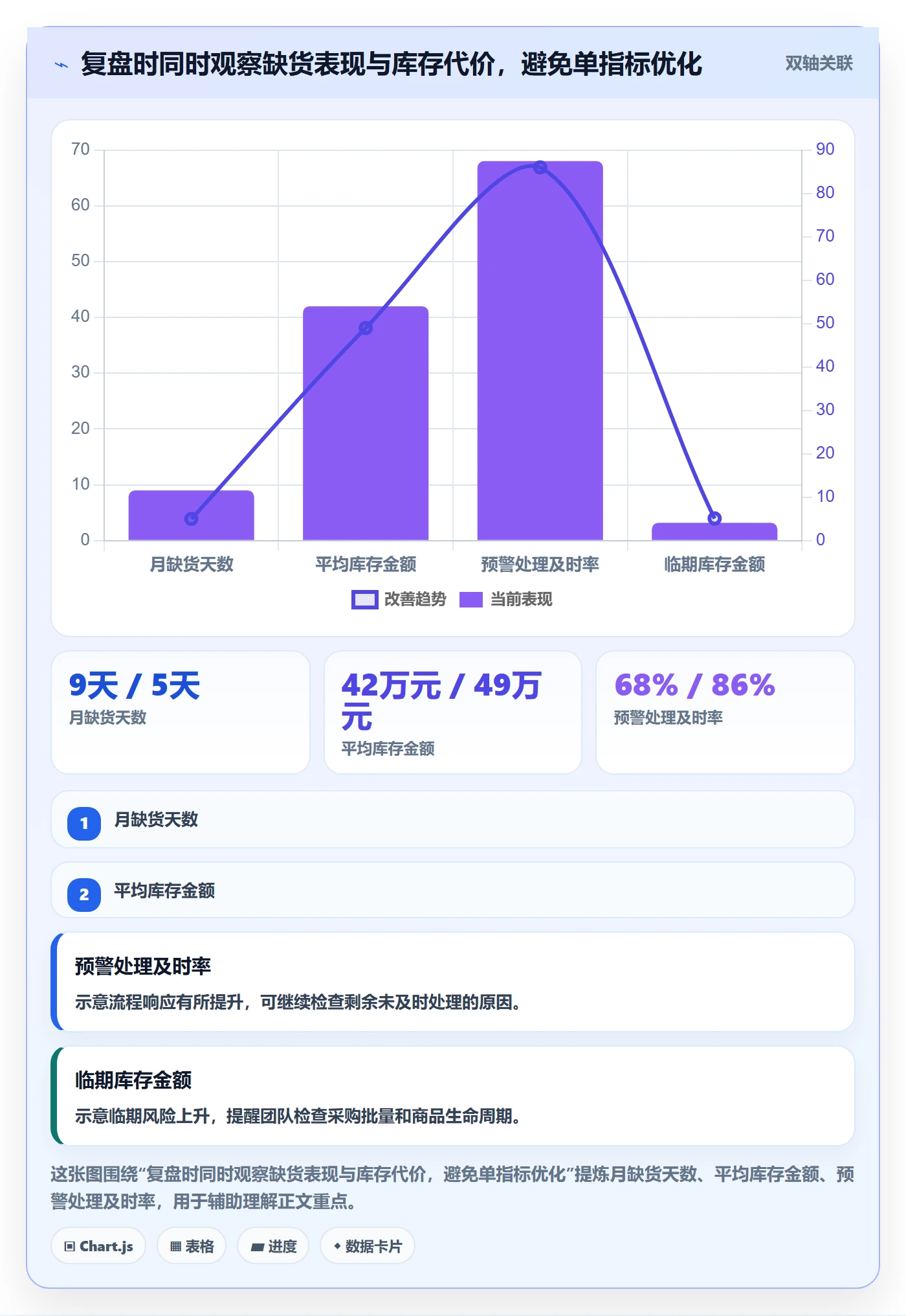库存管理系统实用方法：围绕补货预警建立新手避坑