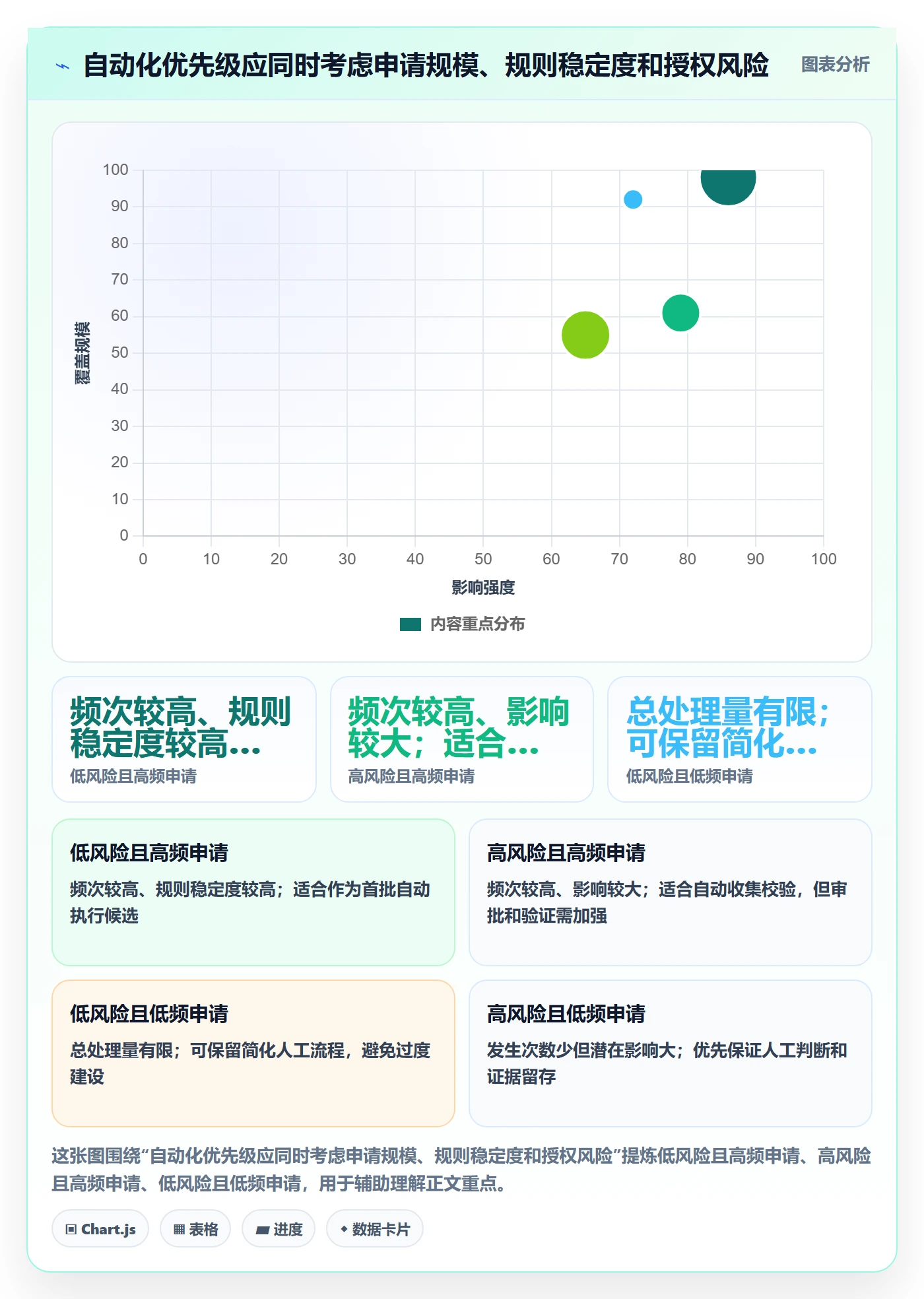 bi 平台管理模板：围绕权限体系开展自动化方案