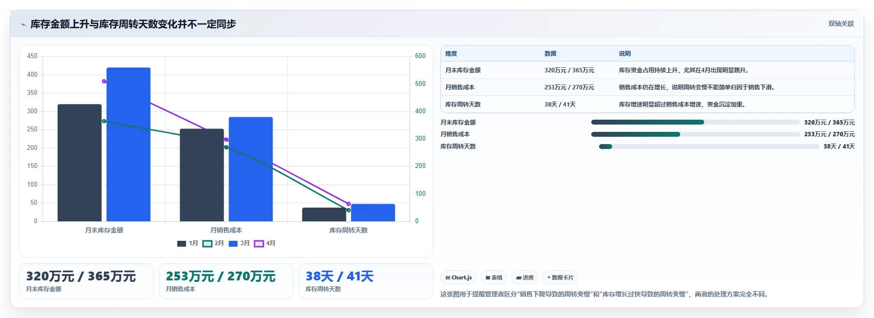 电商仓储管理：仓库新手实操指南：围绕绩效管理解决“库存周转慢