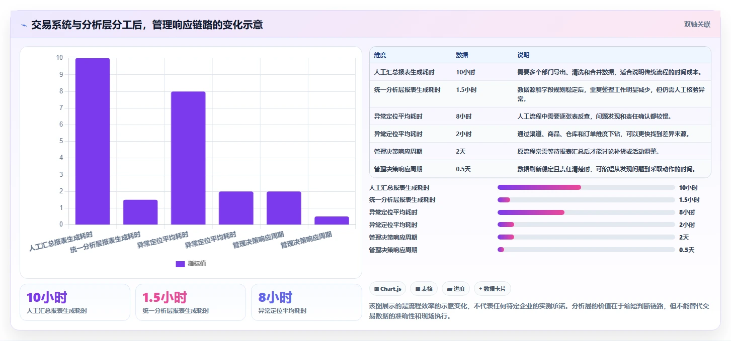 电商进销存：增长负责人决策指南：面对数据孤岛如何兼顾控制实施风险