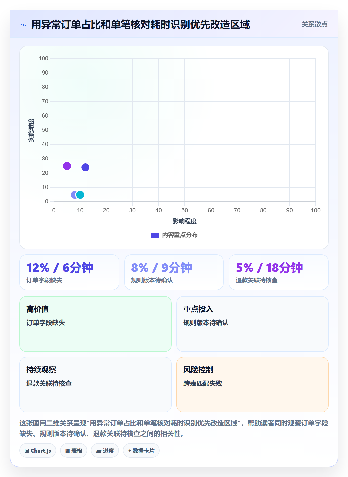 分账系统核心功能：多方结算从哪里开始