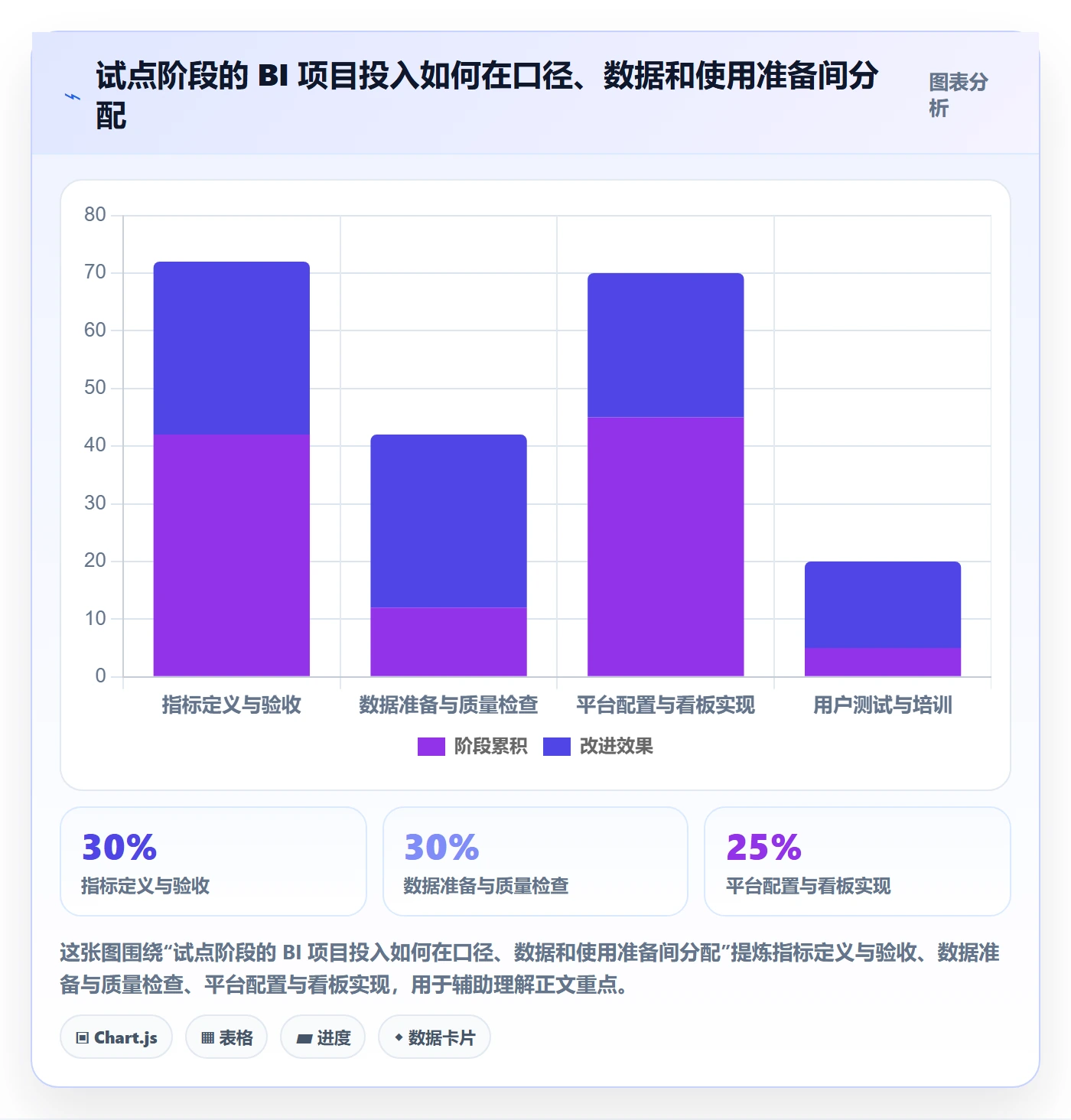 bi 平台进阶课：围绕指标建模完善工具对比