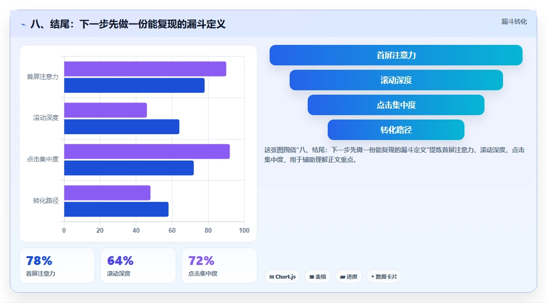 八、结尾：下一步先做一份能复现的漏斗定义