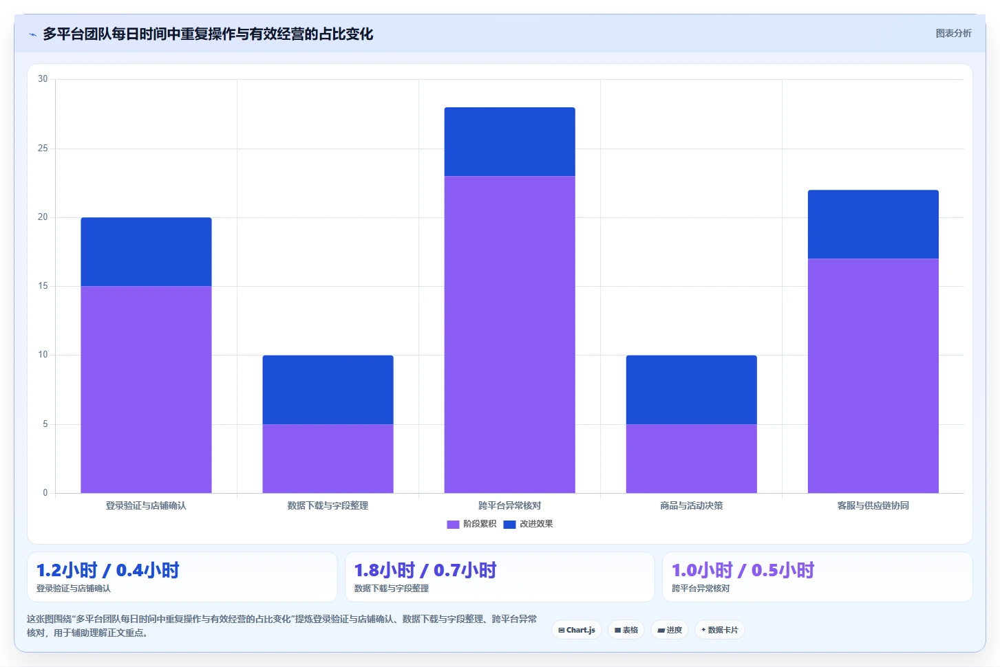 电商辅助软件：多平台卖家改善方案：告别账号切换频繁，逐步实现降低选型风险