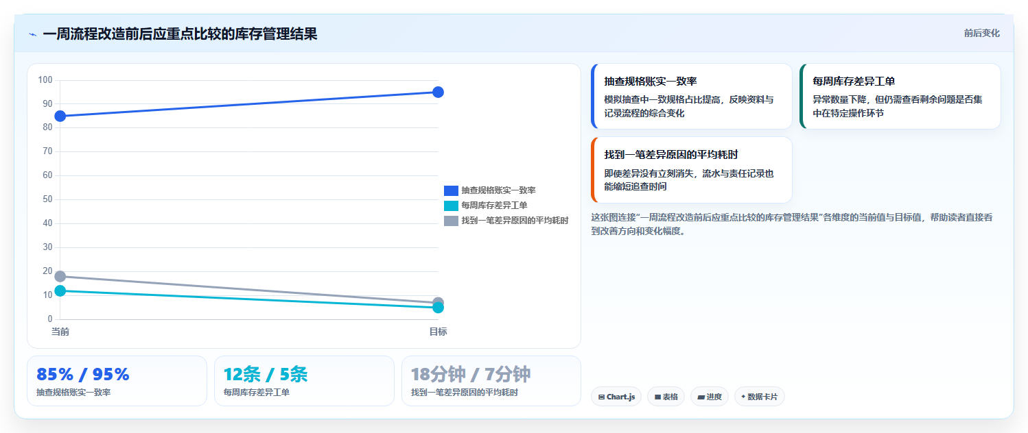 店铺运营包括哪些方面落地案例:库存管理从哪里开始