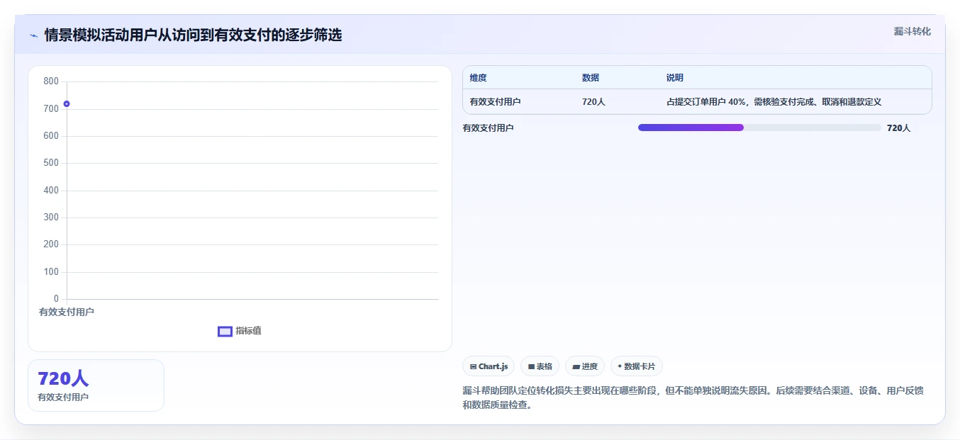 运营数据运营框架：把复盘报告纳入标准化管理