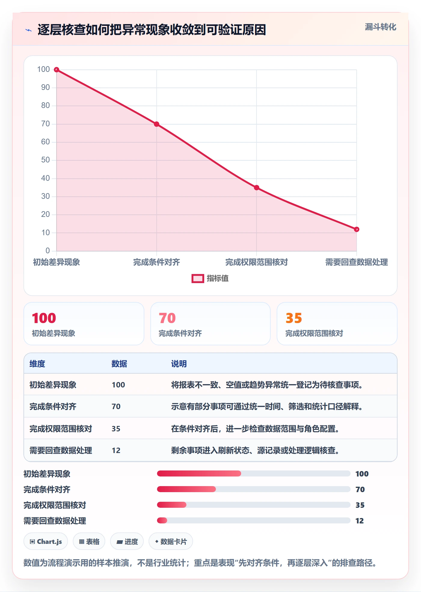 bi 平台使用技巧：权限体系对应的数据复盘方法
