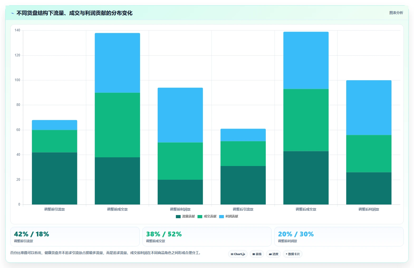 直播数据复盘:投流人员年度规划:竞品对标怎样持续改善重构货盘组合