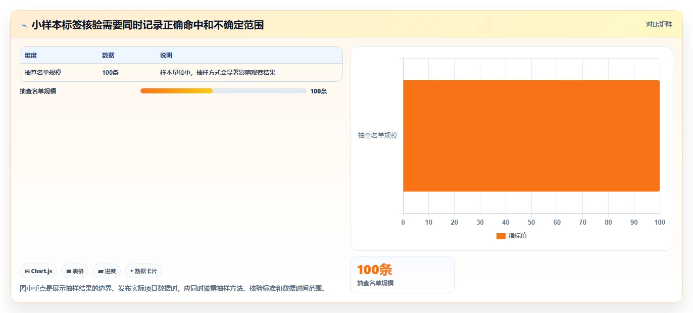 电商crm系统实践指南：客户标签的新手避坑怎样更有效