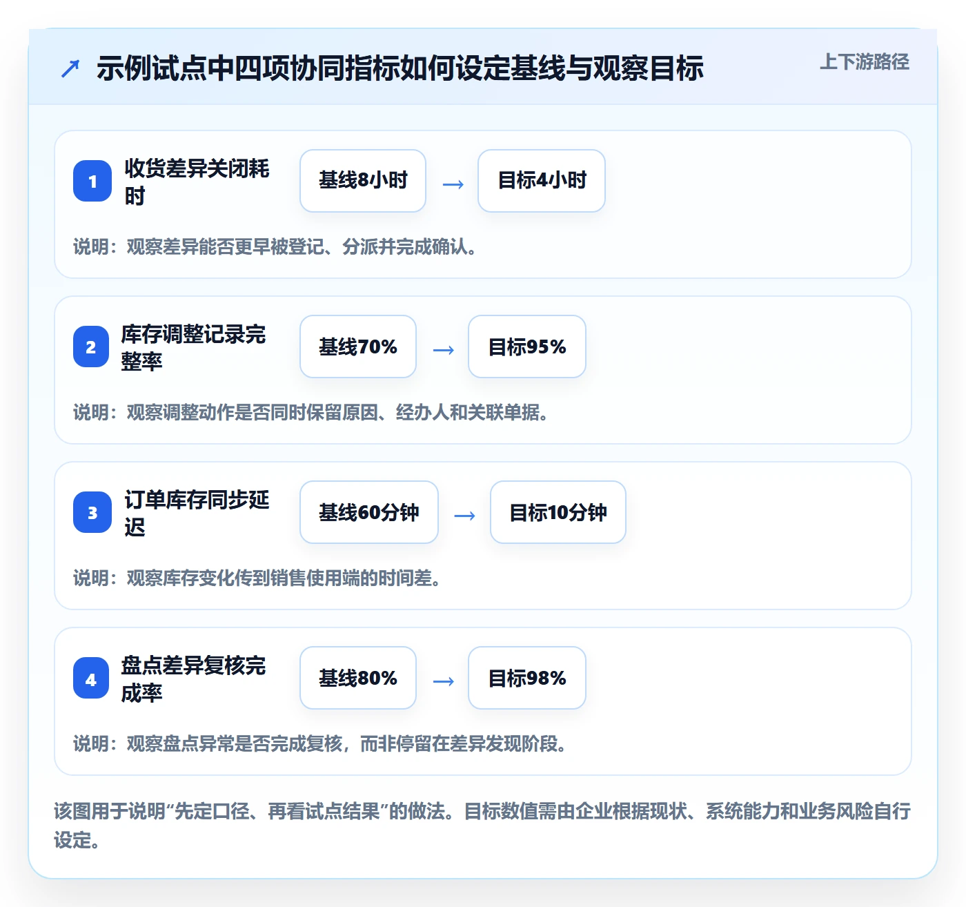 库存管理系统能力清单:团队协同需要覆盖哪些系统选型事项
