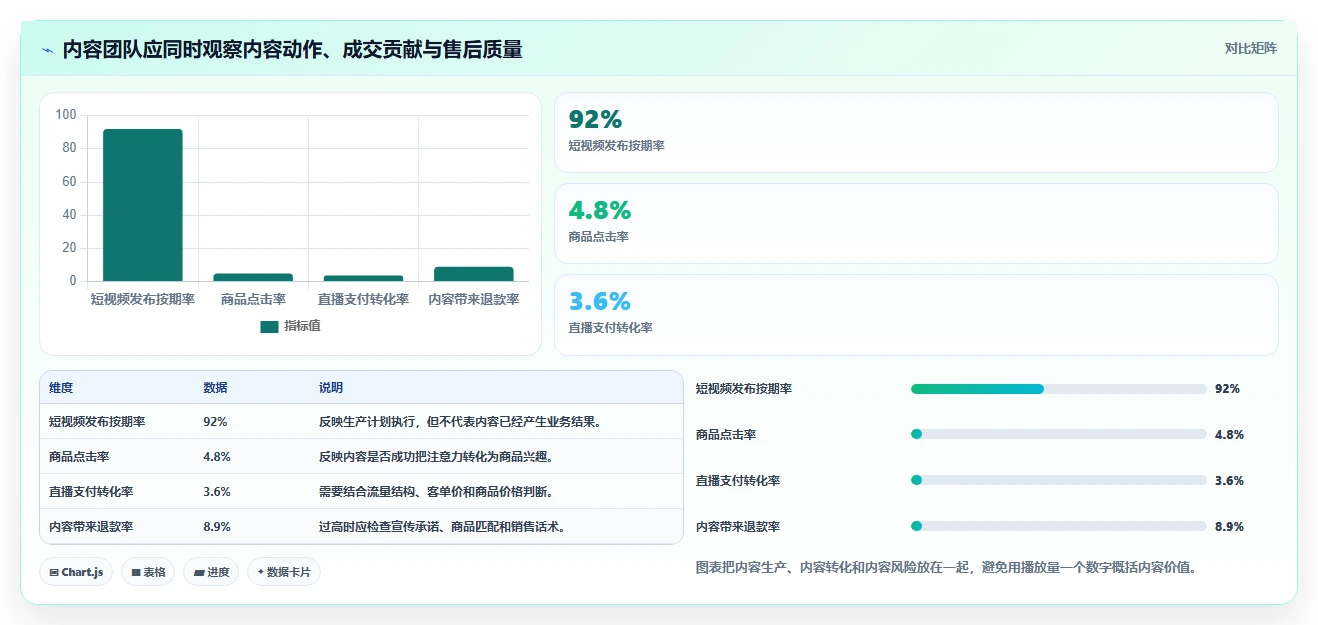 电商管理能力清单：指标体系需要覆盖哪些团队绩效事项
