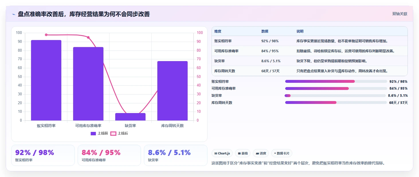 电商库存规划方法：盘点管理与效率提升如何衔接