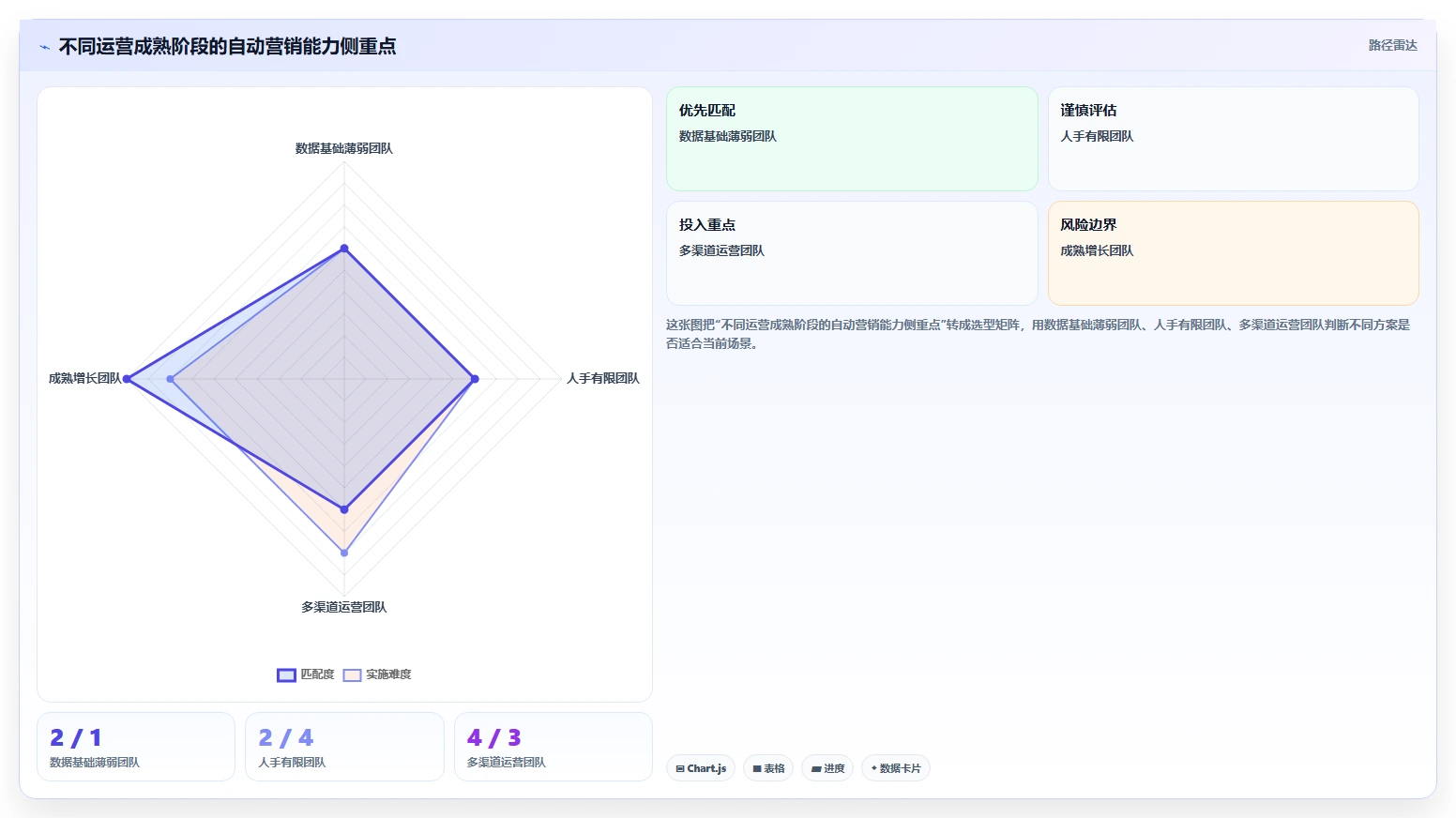 电商crm系统进阶课：围绕自动营销完善效率提升