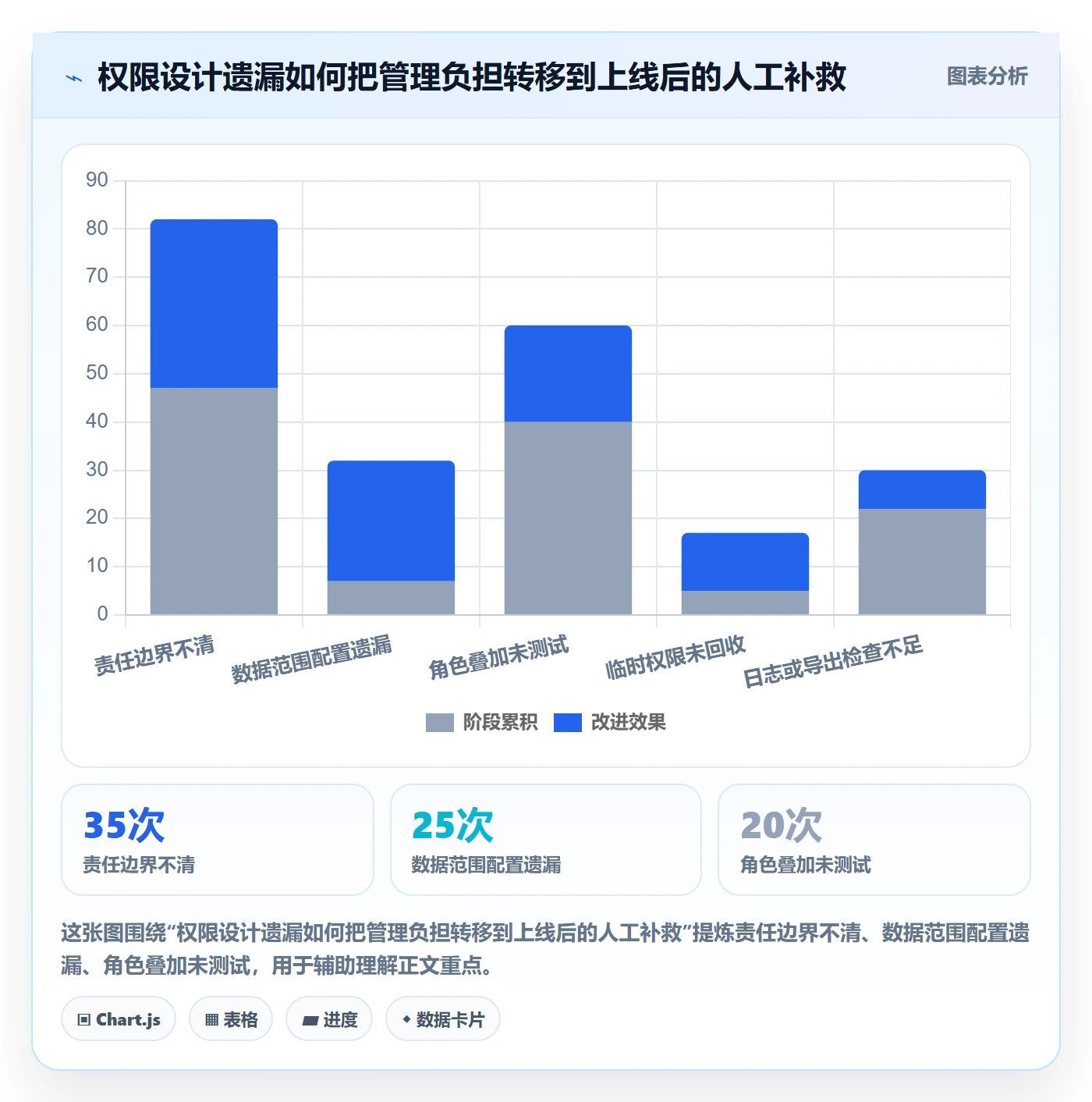erp数据录入选择标准：权限分工维度如何评估系统搭建