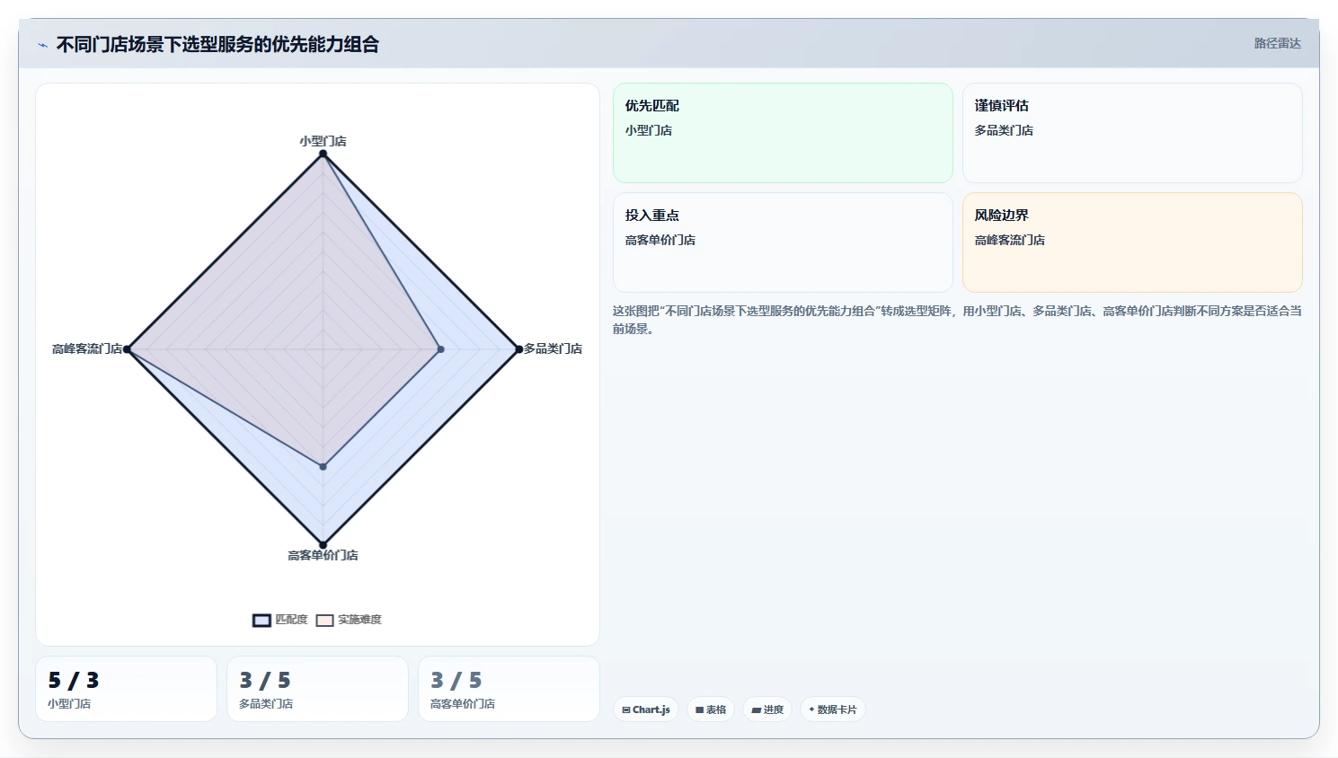如何运营好一个店铺执行标准：用户服务环节如何体现选型方法