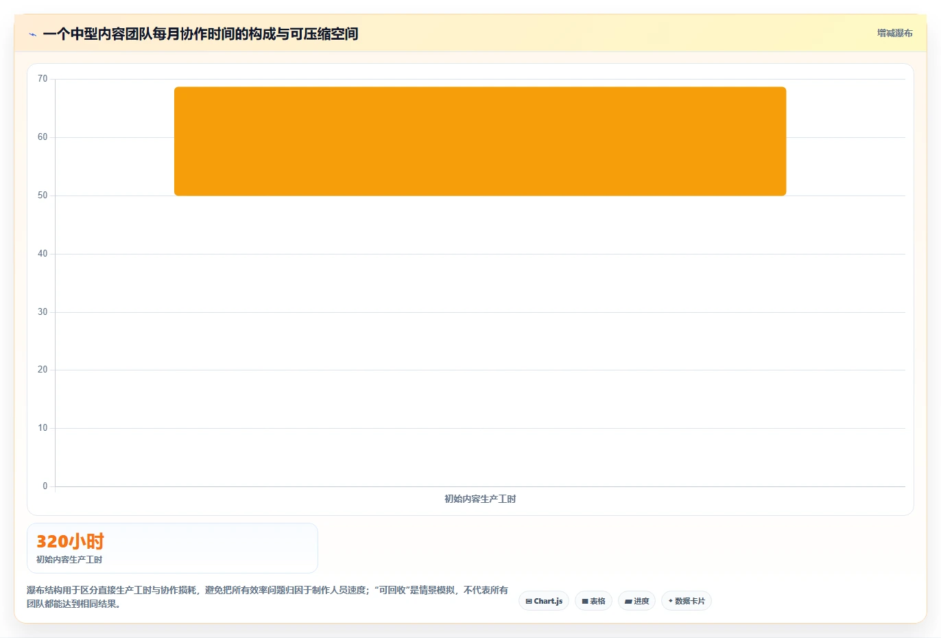 电商辅助软件：内容团队必看清单：用团队协作推动改善协作体验