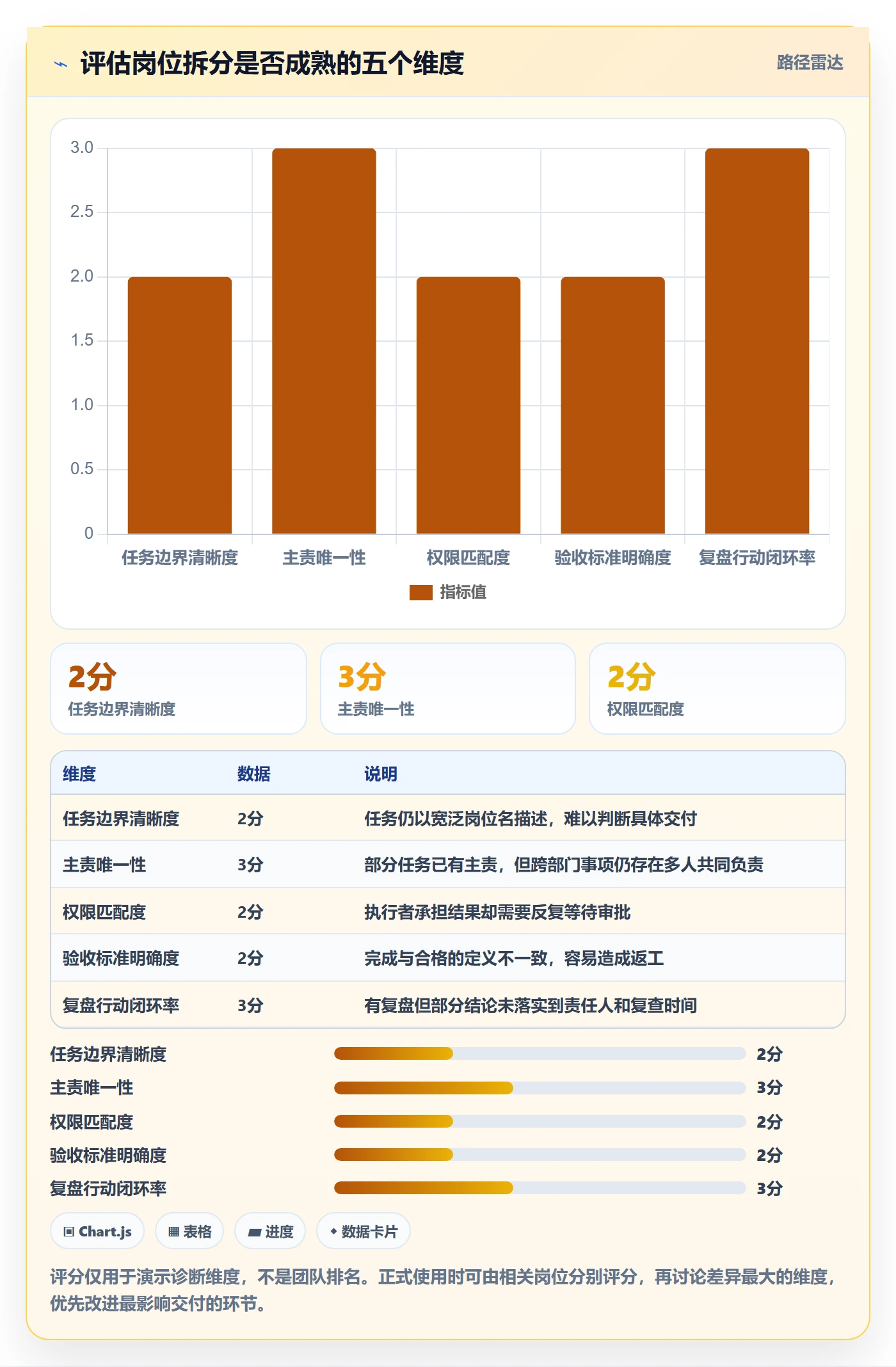 店铺运营管理选型方法全解析：重点看懂岗位分工