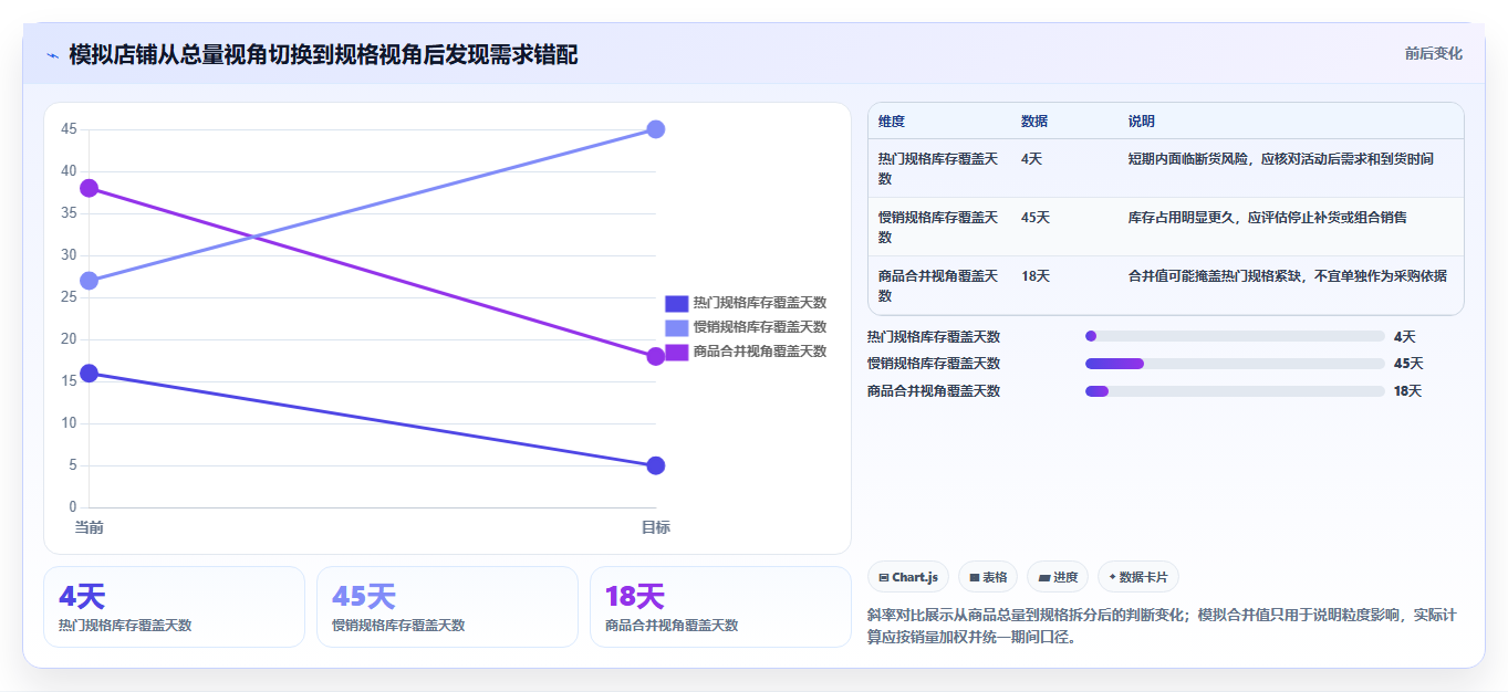 店铺运营包括哪些方面怎么优化?先从库存管理的精细化运营入手