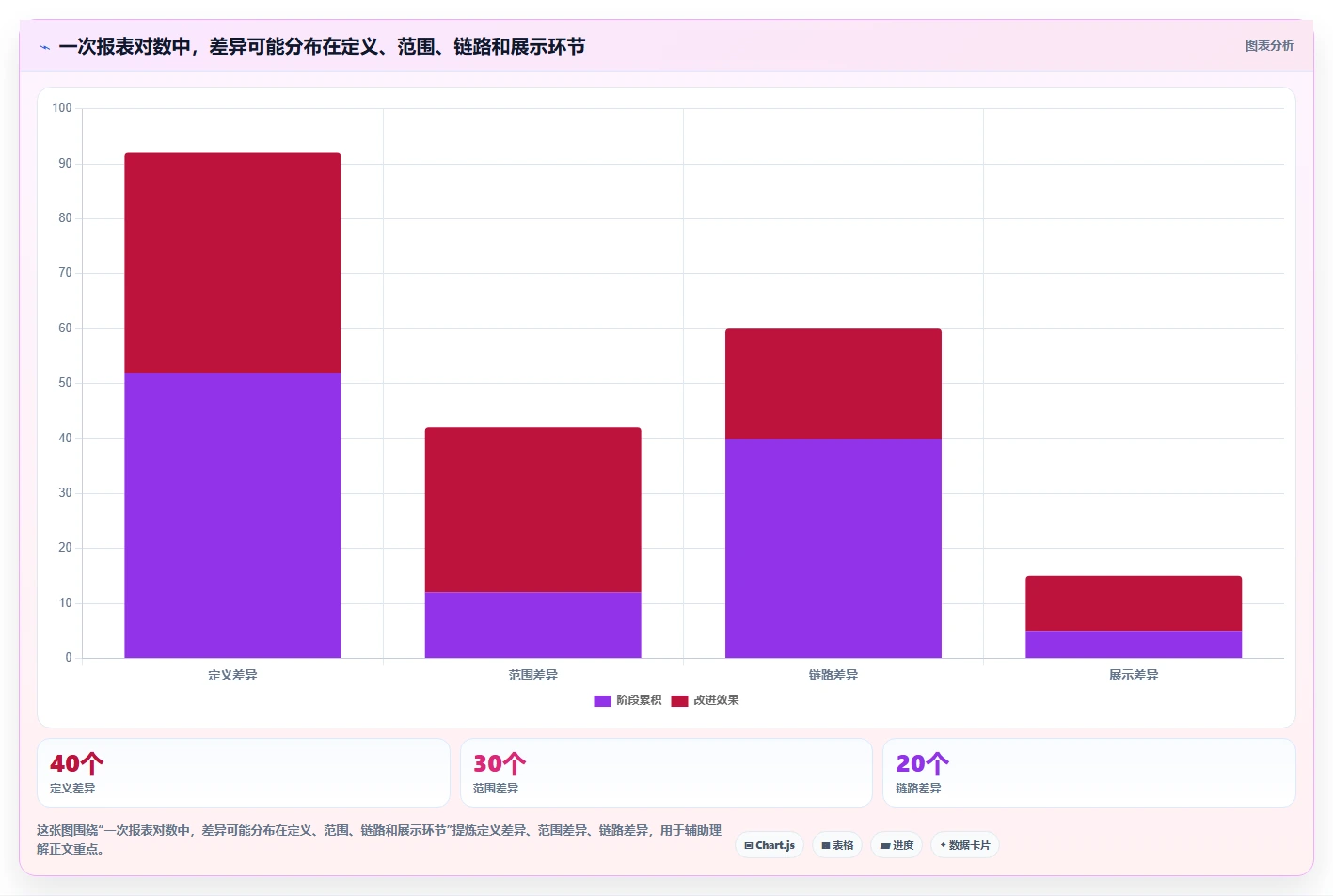 运营数据怎么管？以指标口径为核心的新手避坑方案