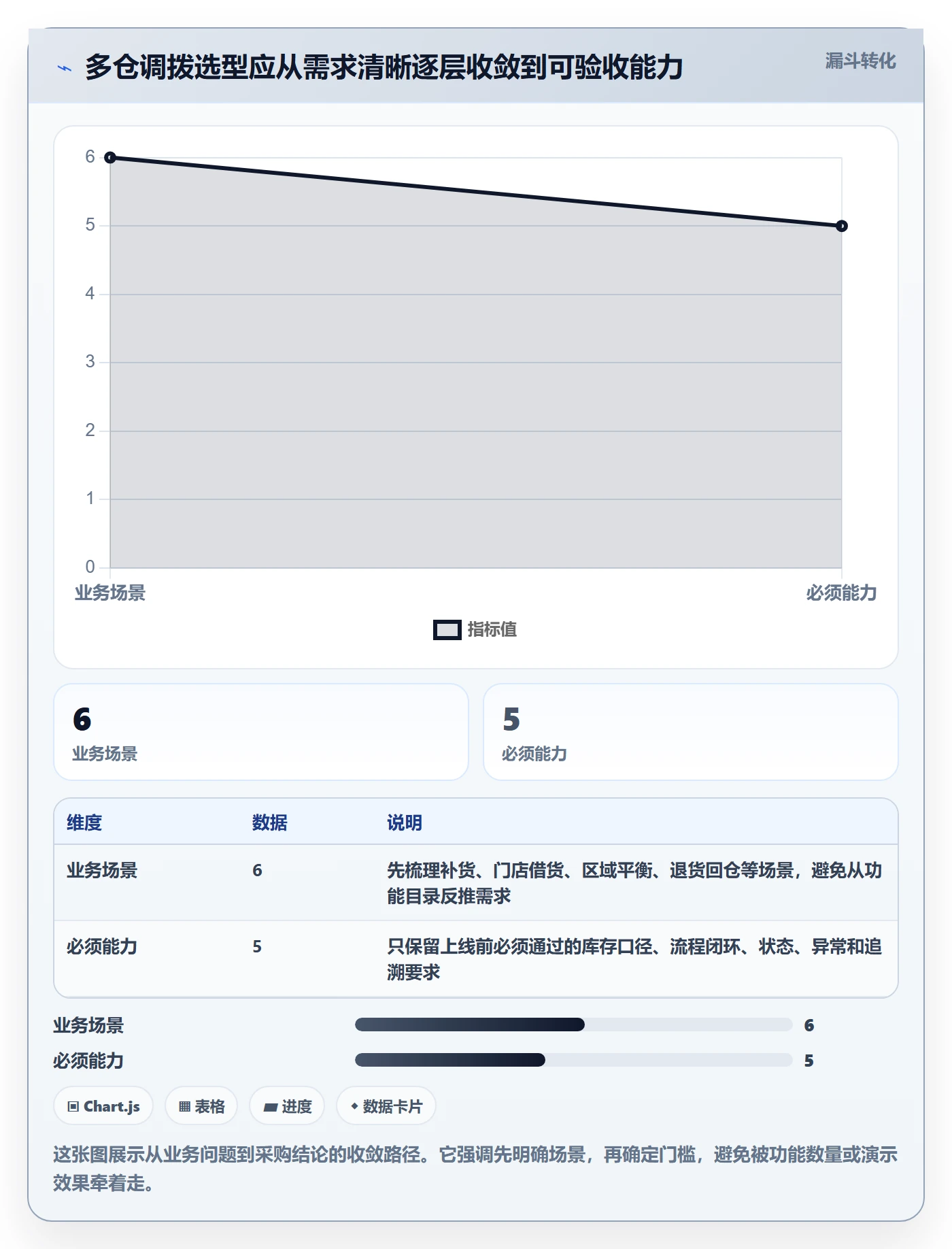 库存管理系统选择标准：多仓调拨维度如何评估核心功能