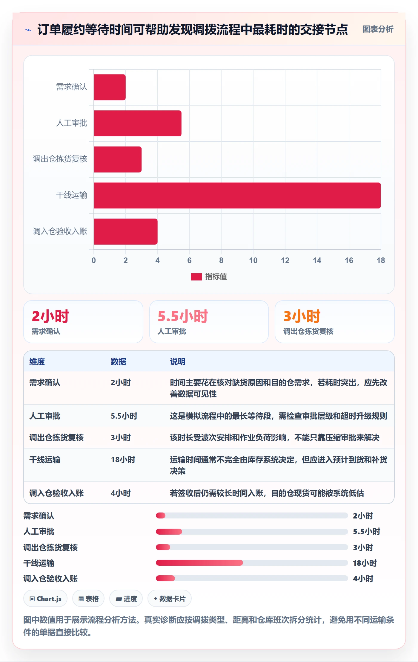 库存管理系统运营框架：把多仓调拨纳入实操教程