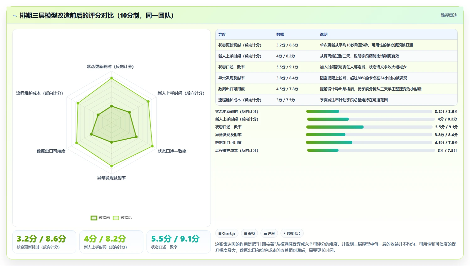 运营工具进阶课：围绕内容排期完善常见误区