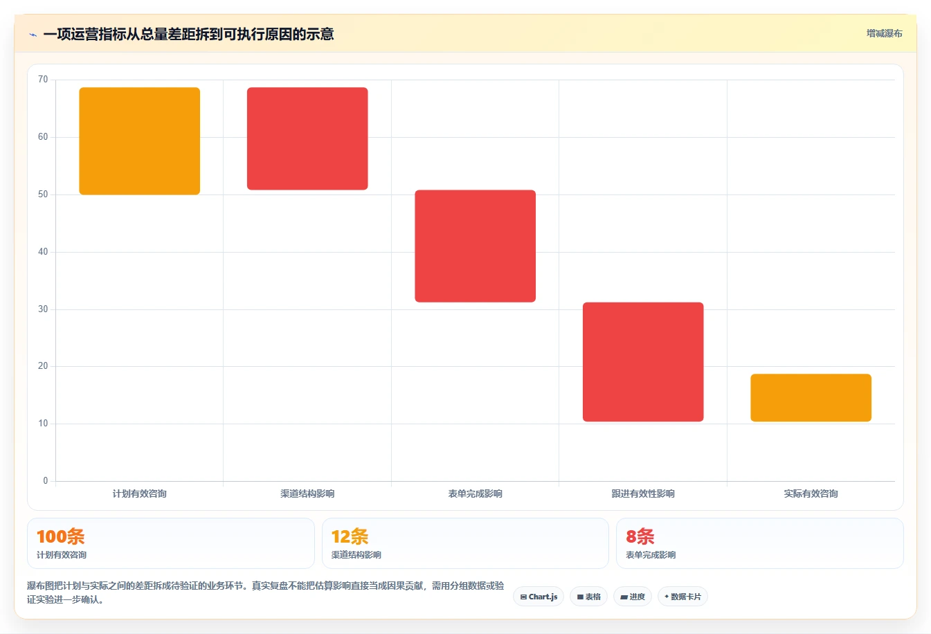 运营数据怎么管？以复盘报告为核心的入门指南方案