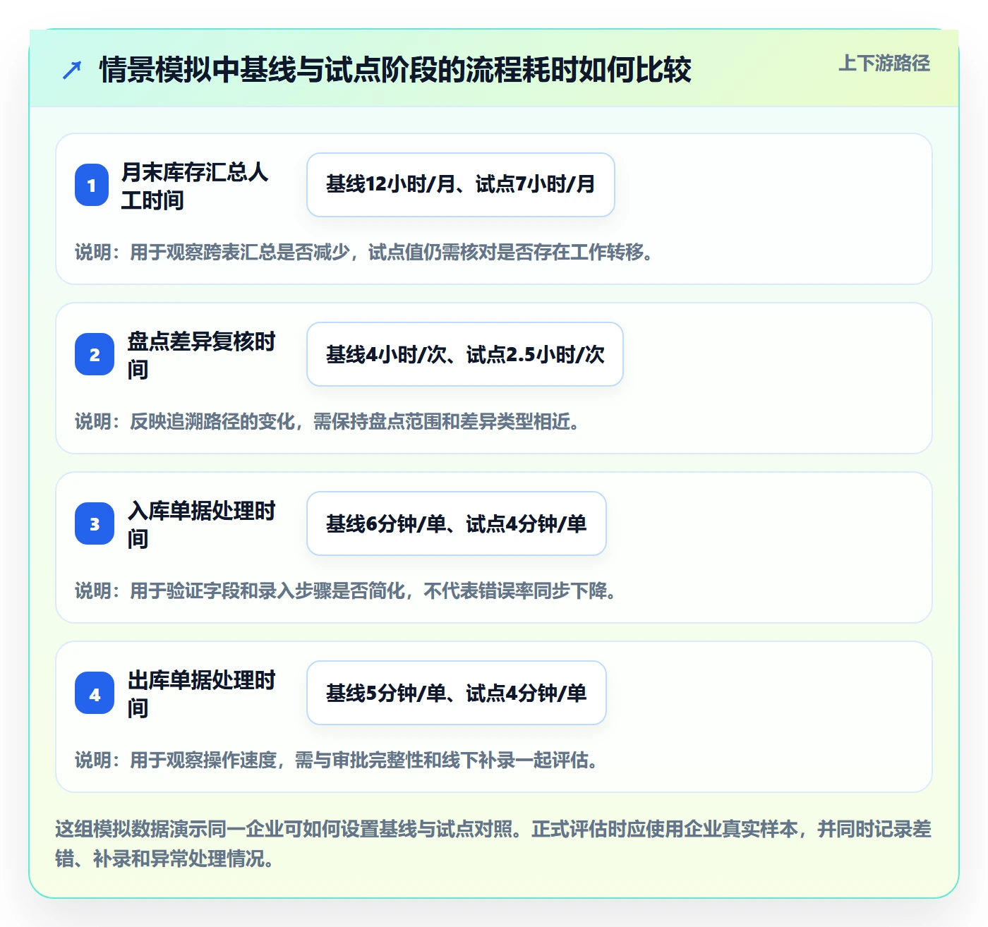 库存管理系统怎么选？出入库流程相关的成本控制判断标准
