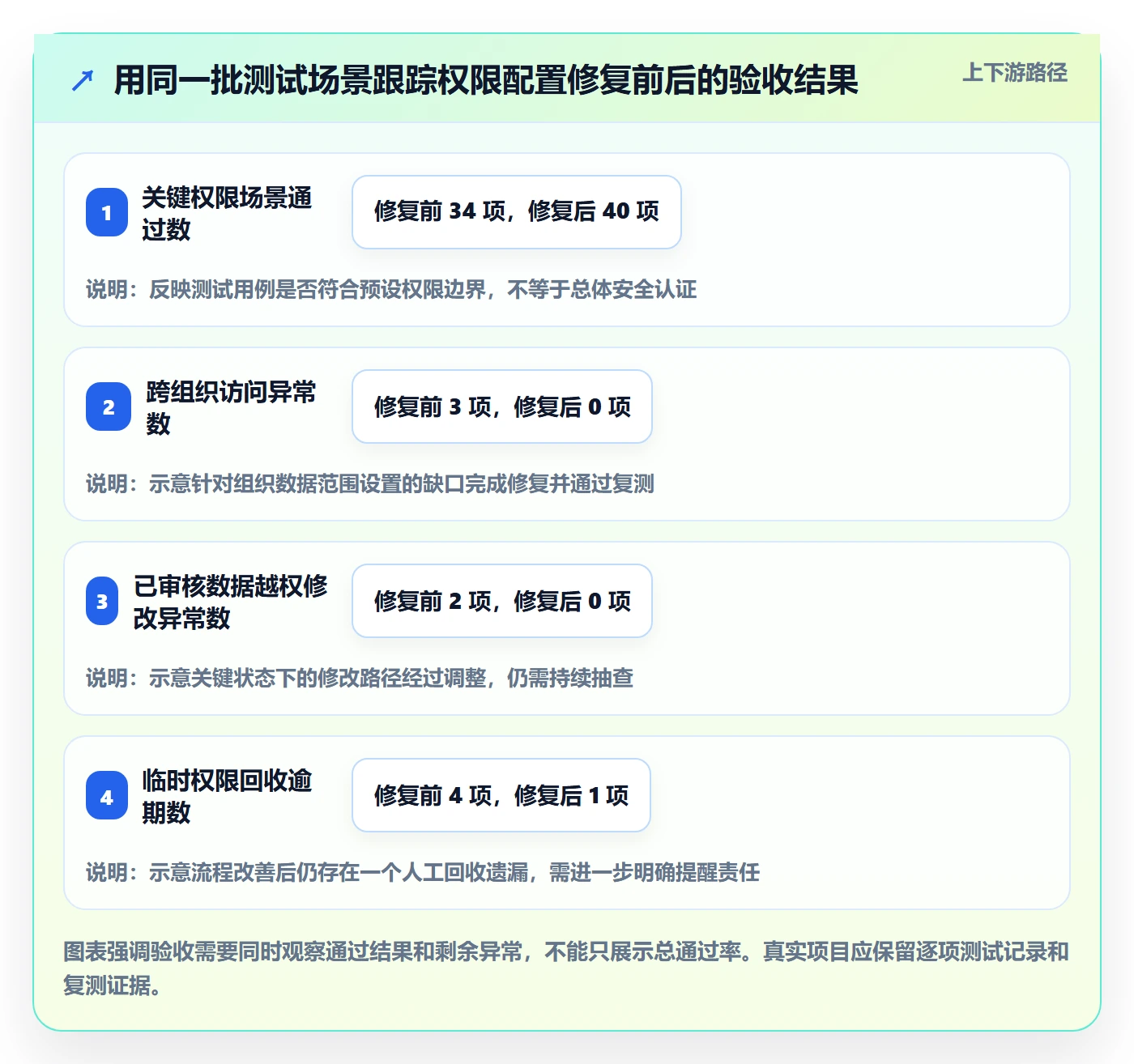 erp数据录入能力清单：落地案例需要覆盖哪些权限分工事项