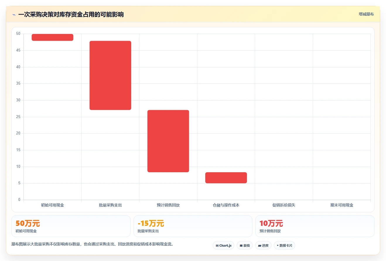 电商库存配置指南：库存结构需要哪些常见误区设置