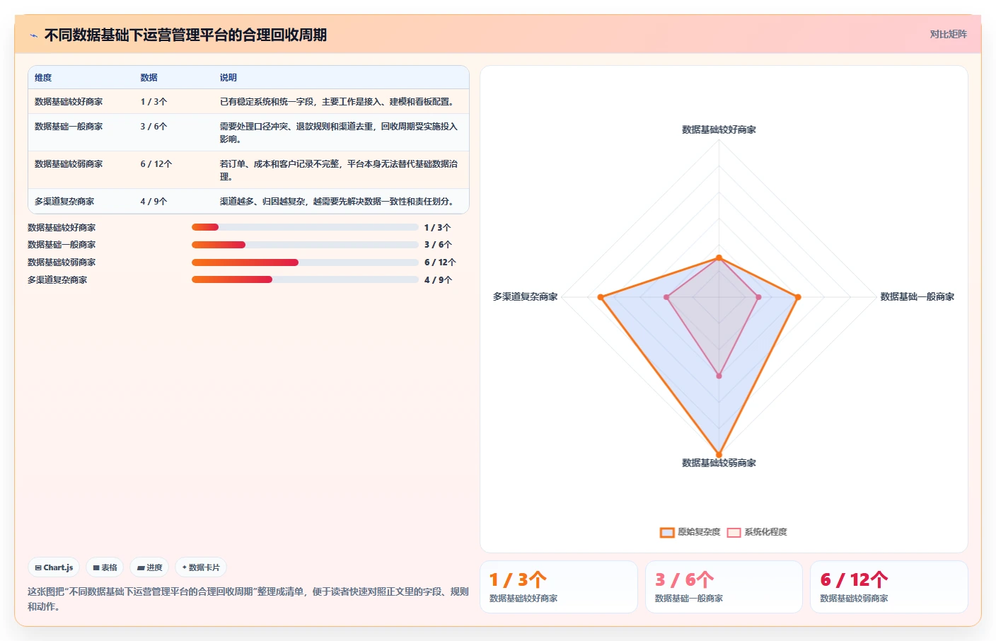 运营管理平台实战复盘：从数据看板验证中小商家效果