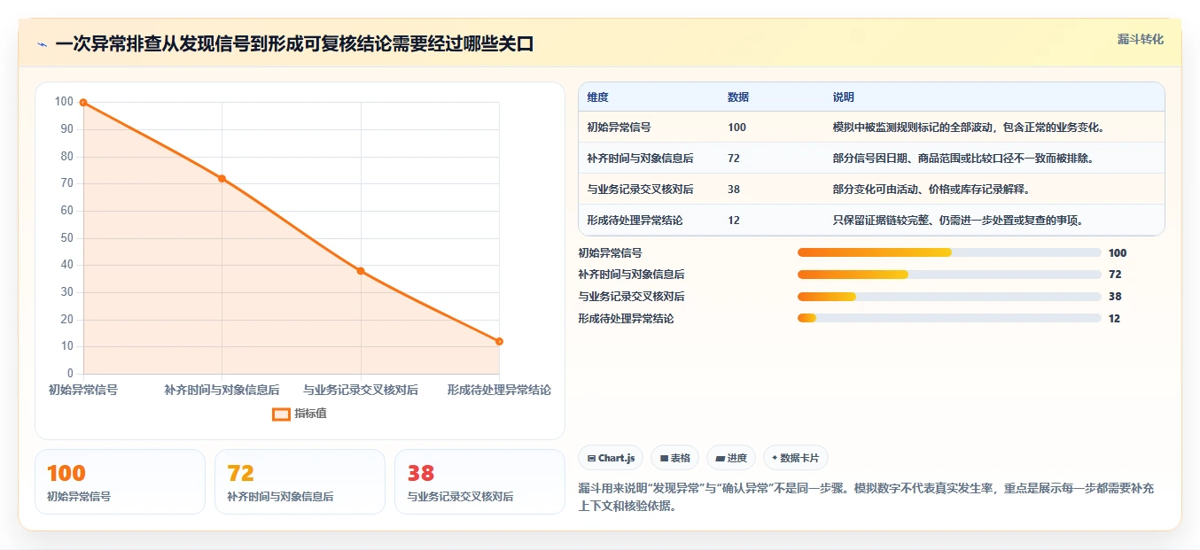 拼多多数据分析工具免费业务拆解：使用限制为什么影响风险排查