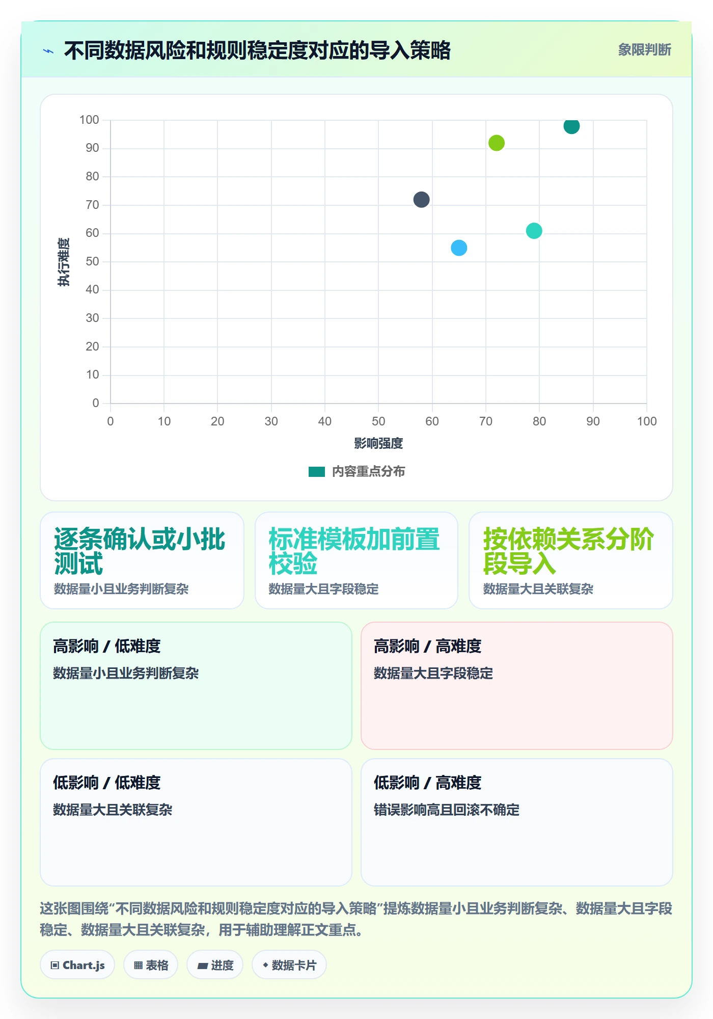 erp数据录入从0到1：批量导入的效率提升与操作要点