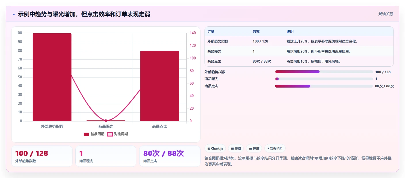 拼多多数据分析工具免费方案设计：关键词趋势场景的数据复盘怎么做