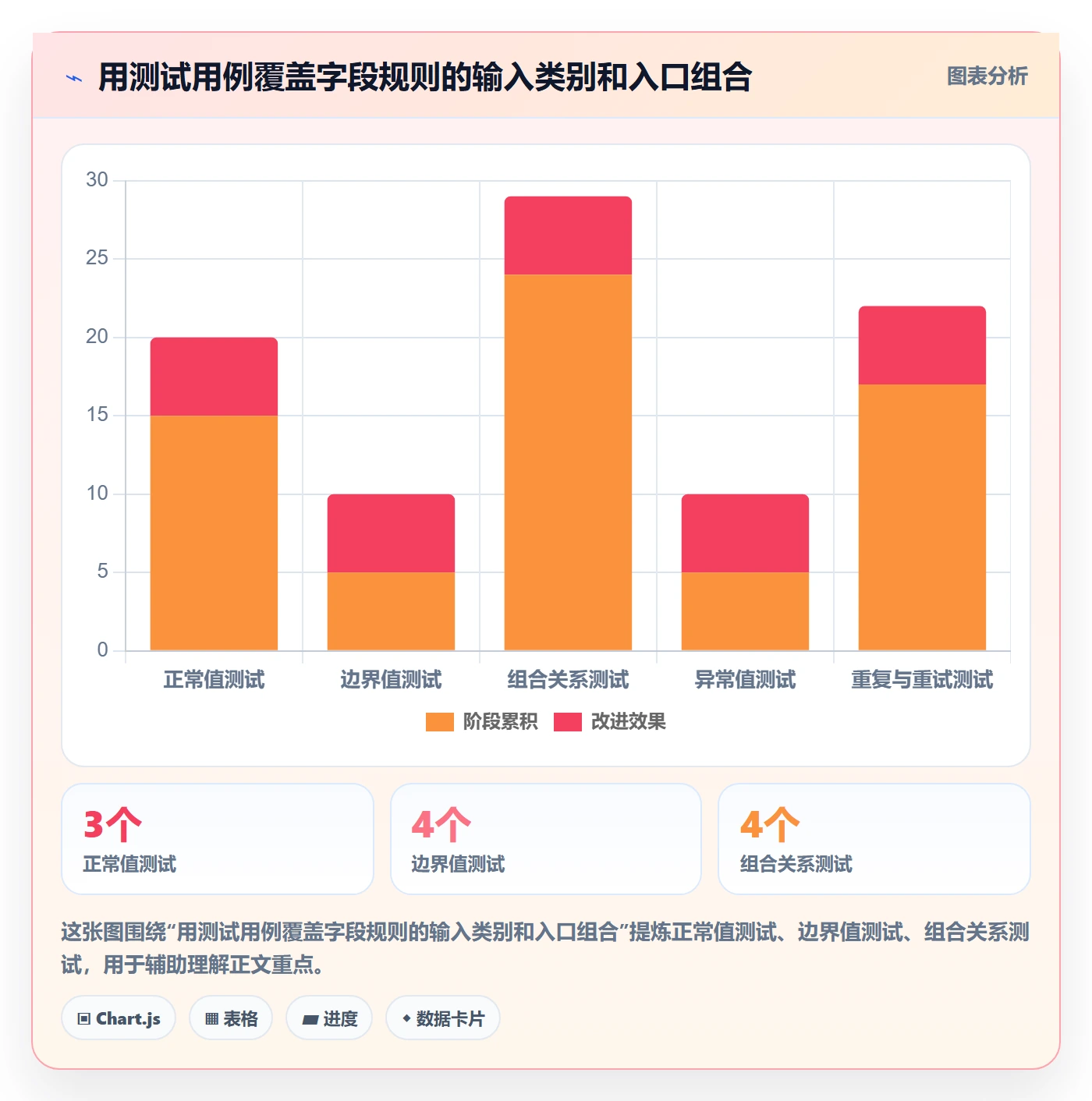 erp数据录入实操教程：字段校验从哪里开始