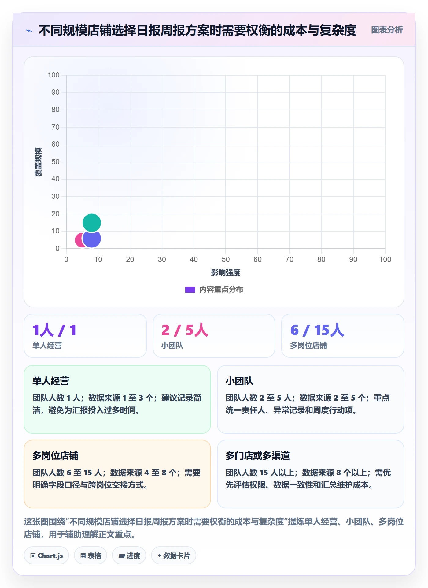 店铺运营管理工作指南：用实操教程解决日报周报问题