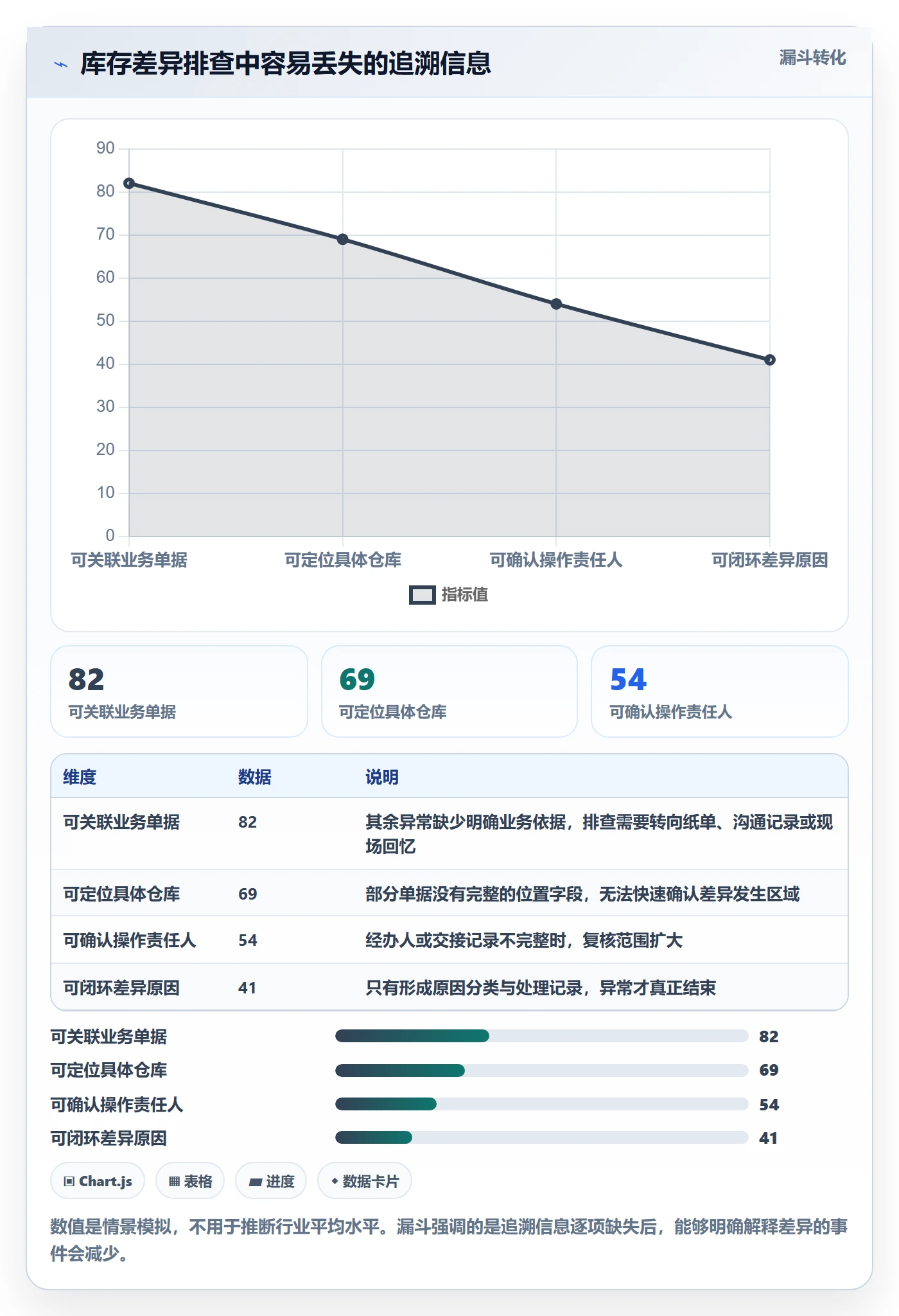库存管理系统怎么落地?从库存台账讲清流程设计