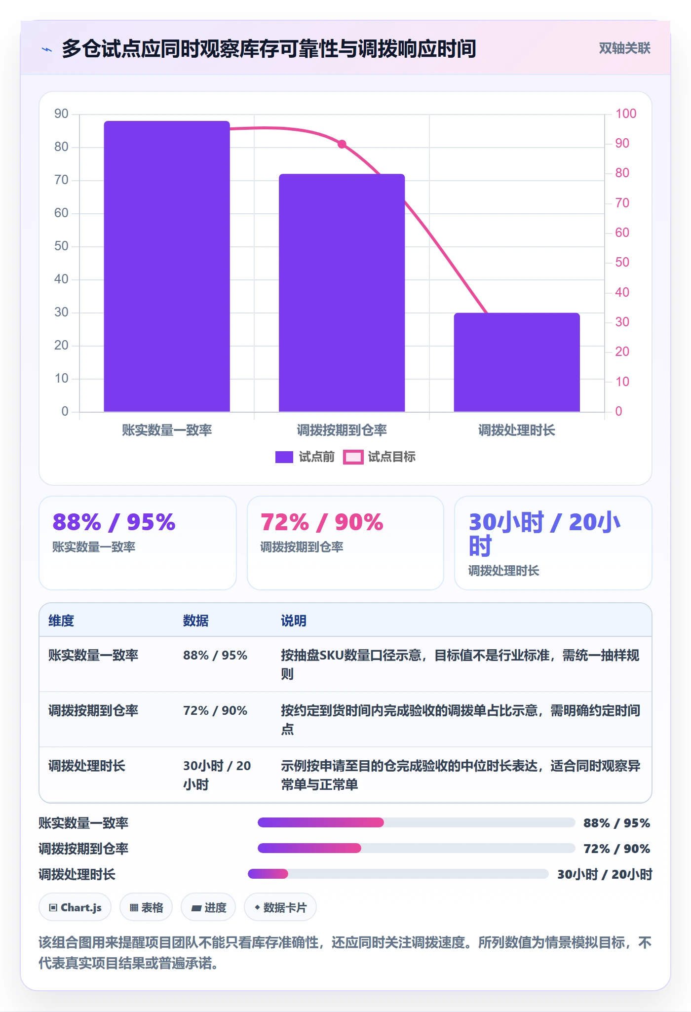 库存管理系统规划方法：多仓调拨与工具对比如何衔接