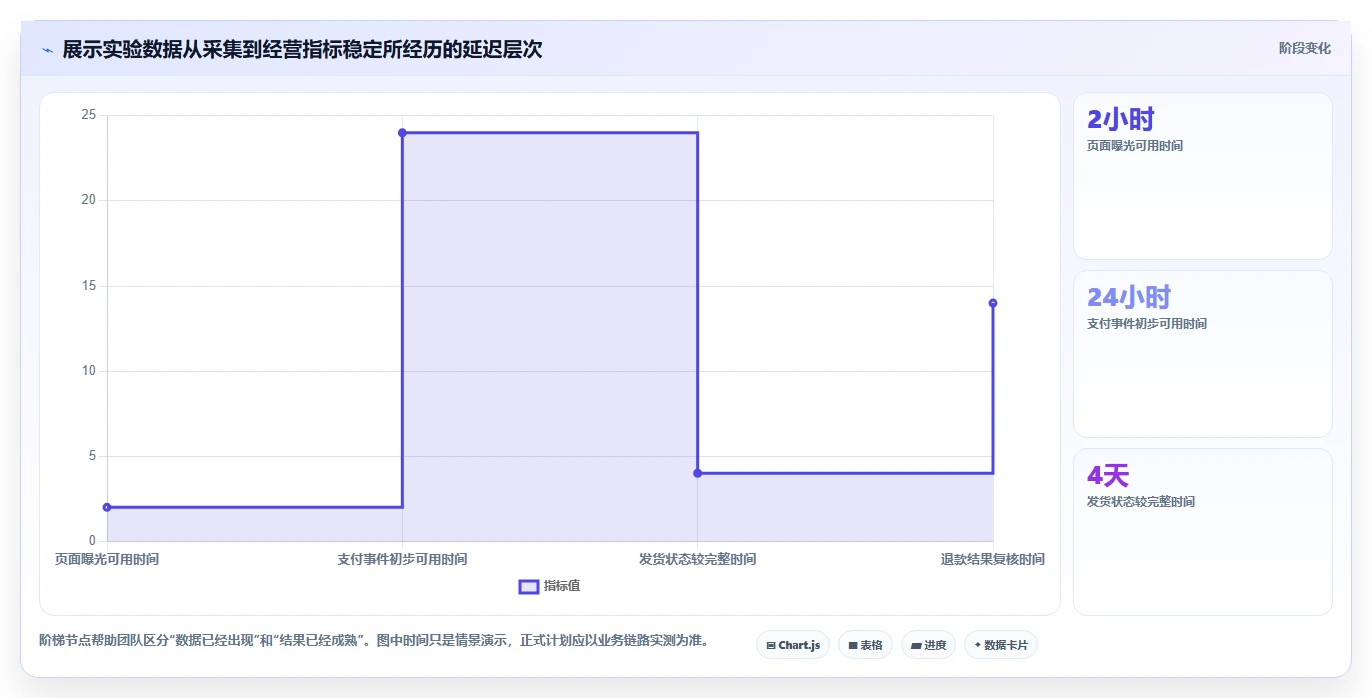 电商数据运营避坑指南：增长实验环节的新手避坑要注意什么