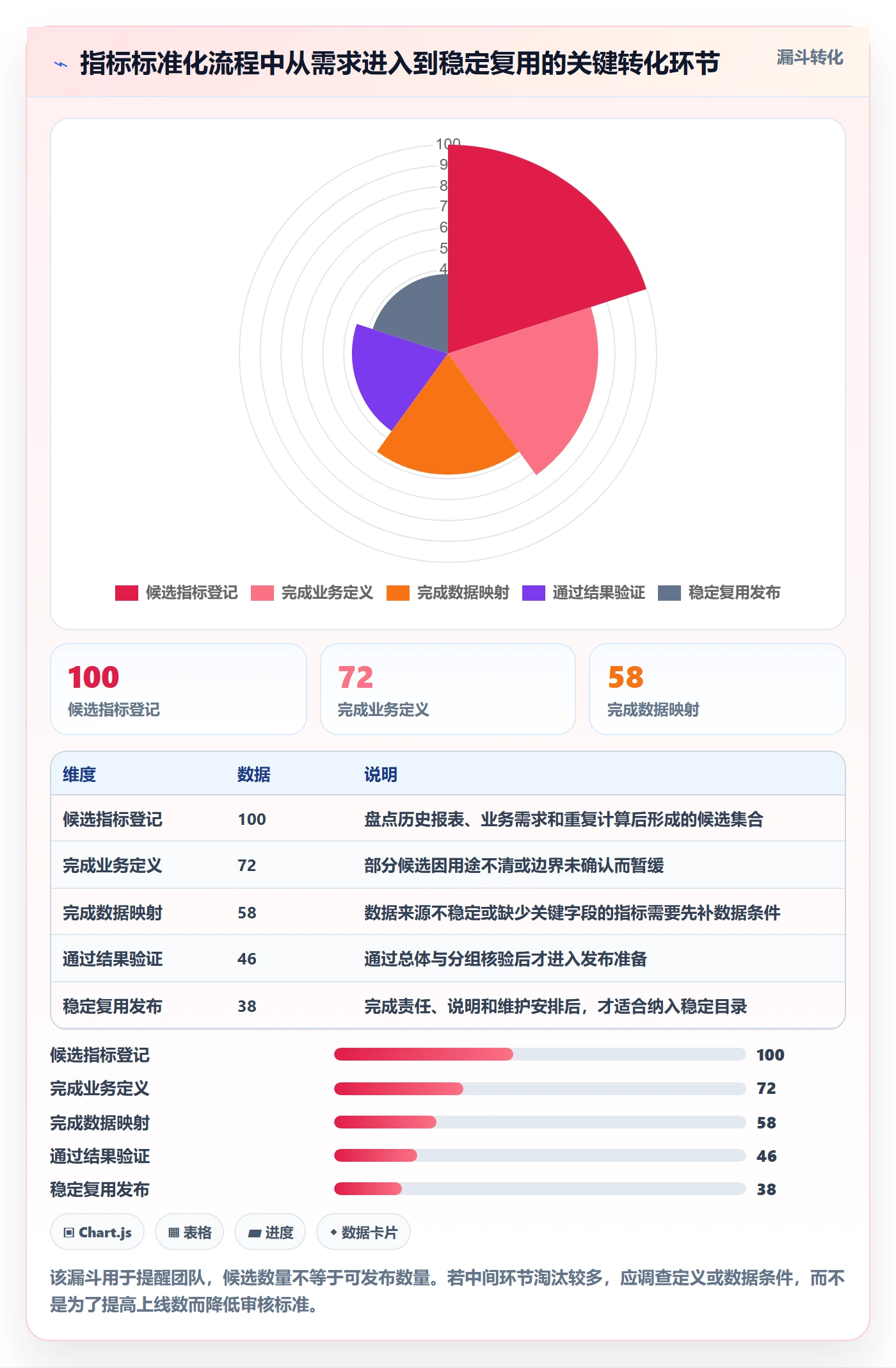 bi 平台从0到1：指标建模的标准化管理与操作要点
