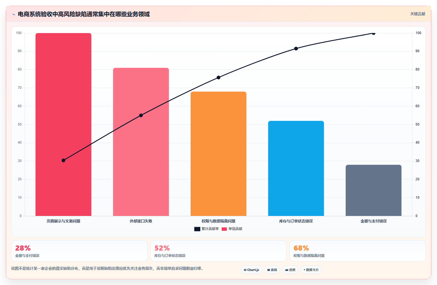 电商系统开发:电商企业一页讲清:测试验收与明确项目边界的关系