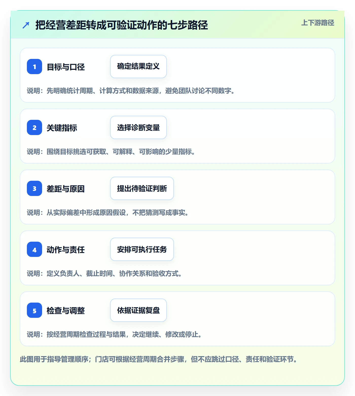 店铺运营管理怎么落地？从经营目标讲清落地案例