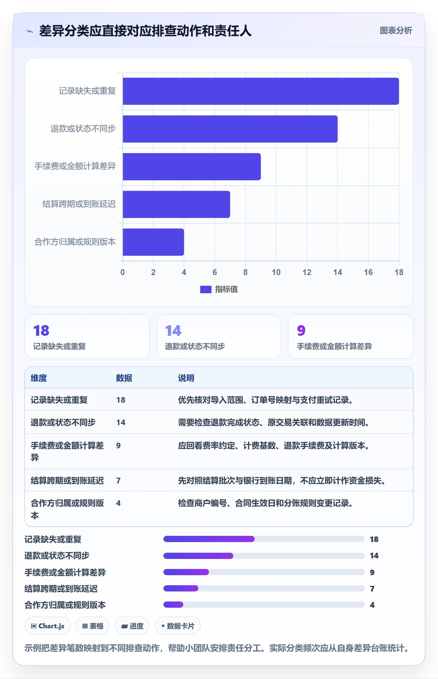 分账系统管理要点：对账管理的中小商家如何设计