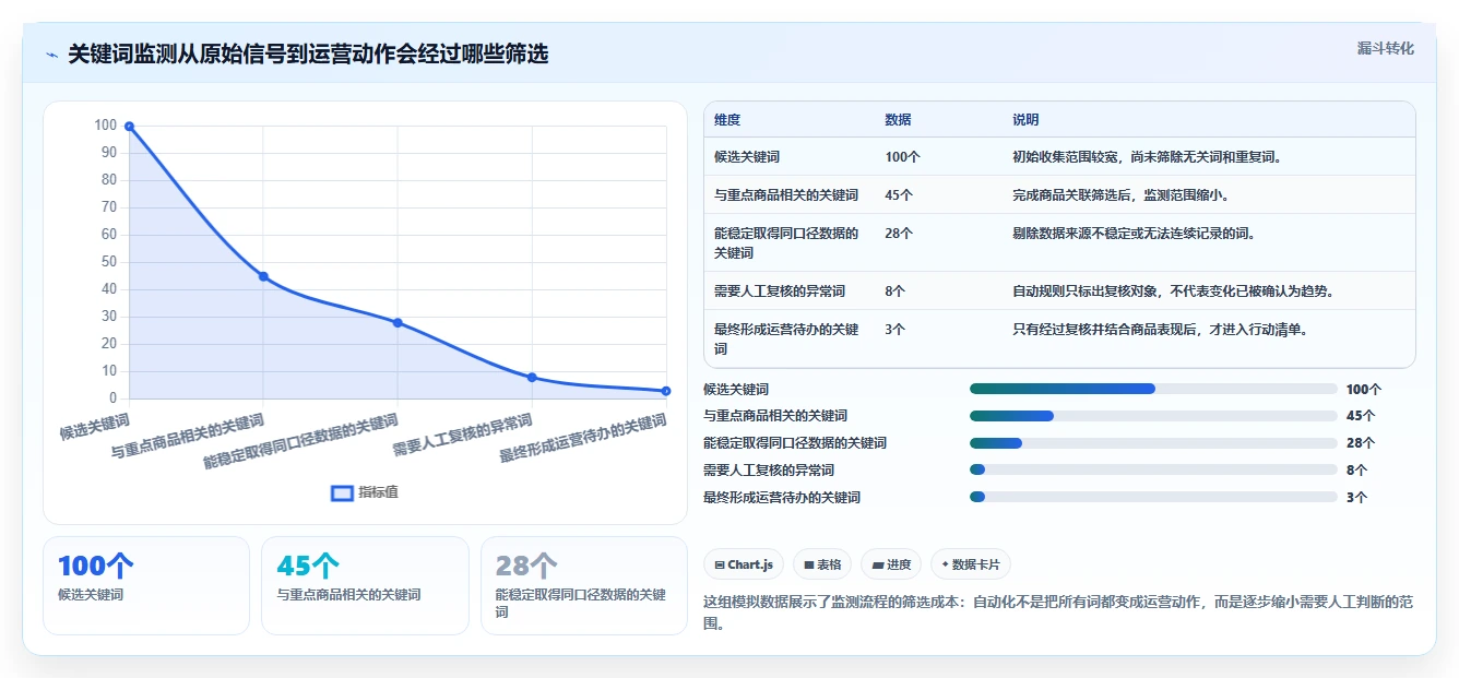 拼多多数据分析工具免费使用技巧：关键词趋势对应的自动化方案方法