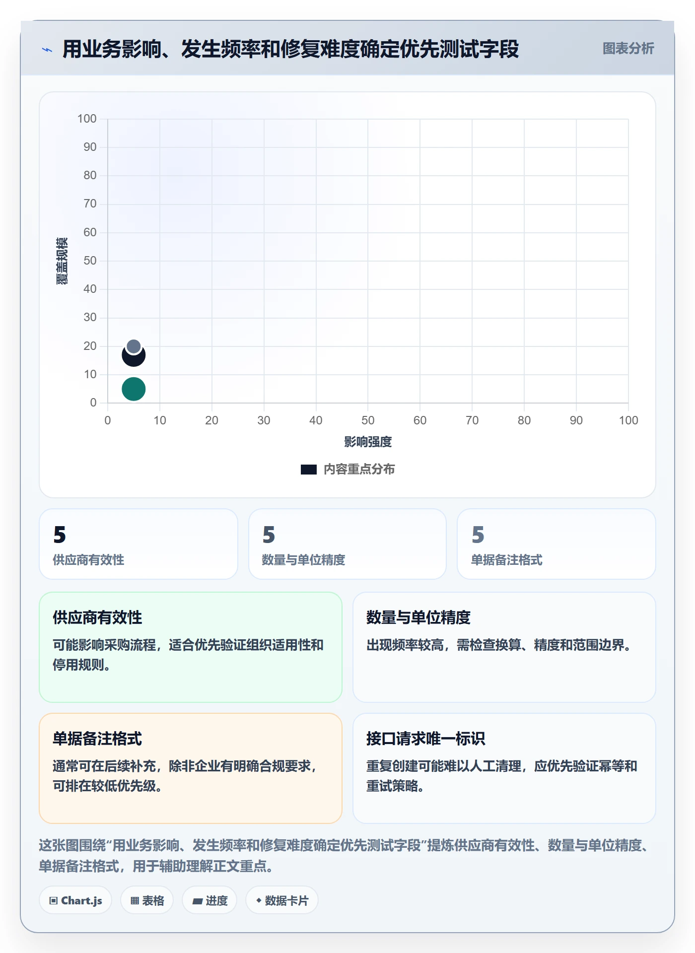 erp数据录入选择标准：字段校验维度如何评估旺季准备